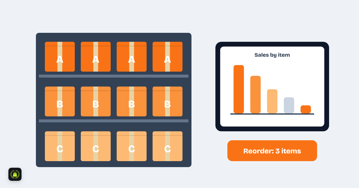 Illustration of a stock rack with boxes labelled A, B and C, a tablet showing sales by item and an alert saying reorder 3 items