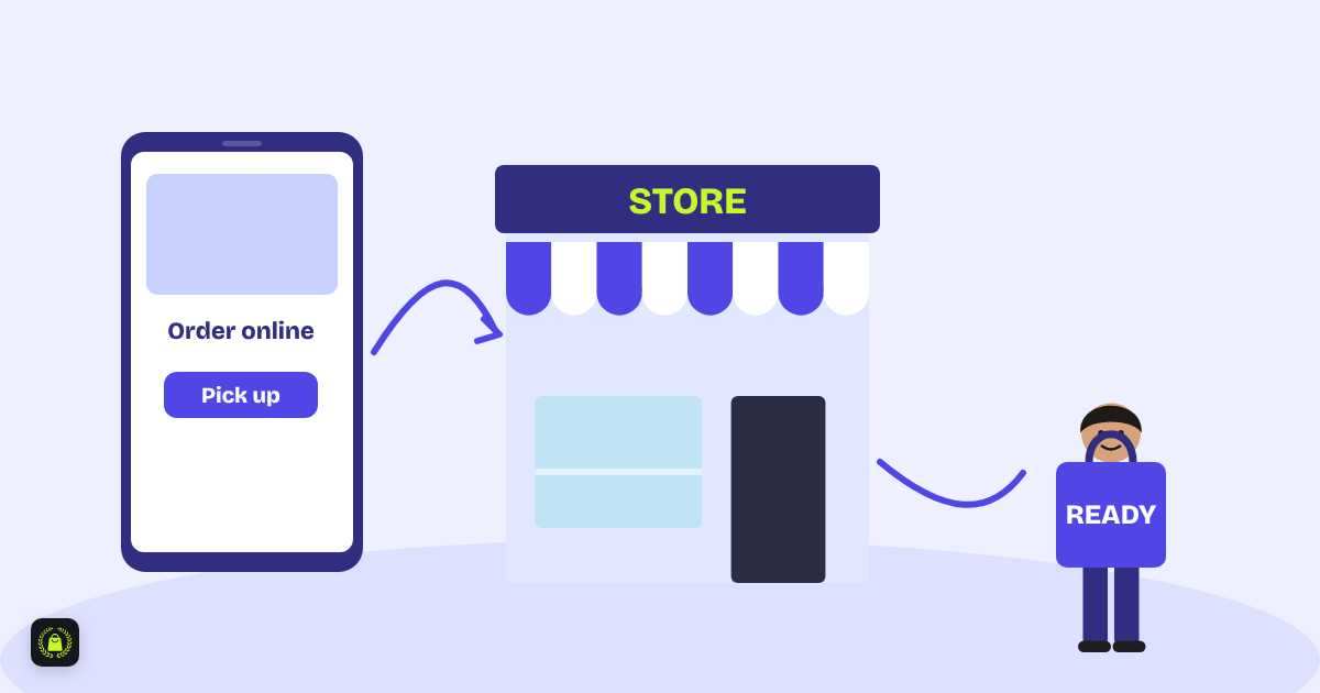 Illustration of a phone showing order online and pick up, connected by arrows to a store and a customer collecting a bag marked ready