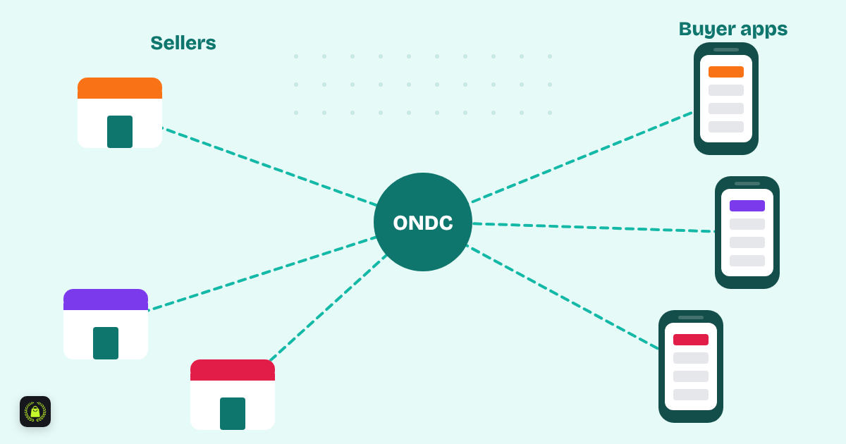 Illustration of an ONDC hub in the centre connecting three small shops on the left to three phone shopping apps on the right with dotted lines