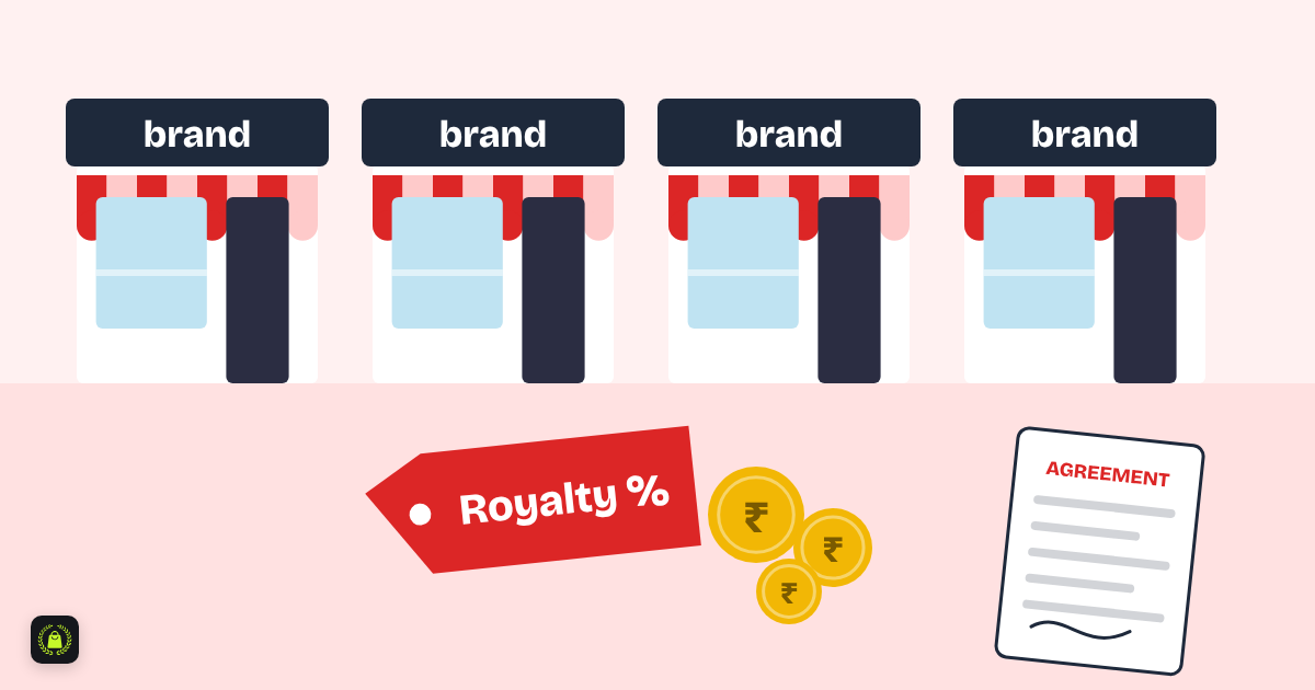 Illustration of four identical branded storefronts in a row, a red tag reading royalty percent, rupee coins and a signed agreement