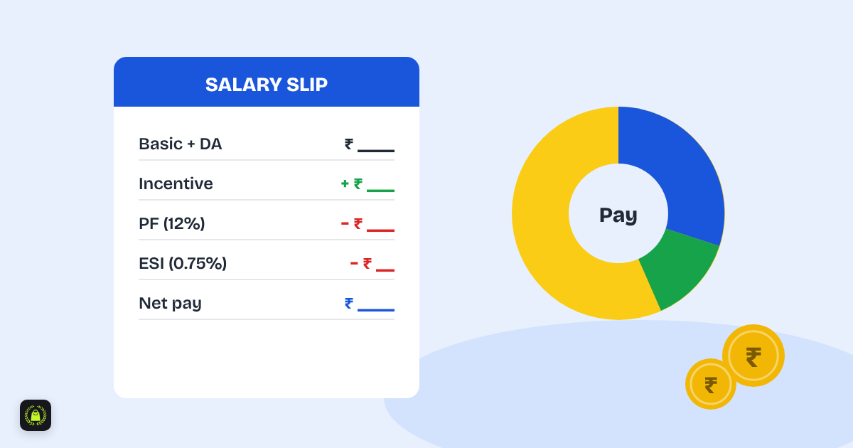 Illustration of a salary slip listing basic pay, incentive, PF, ESI and net pay, beside a pie chart and rupee coins