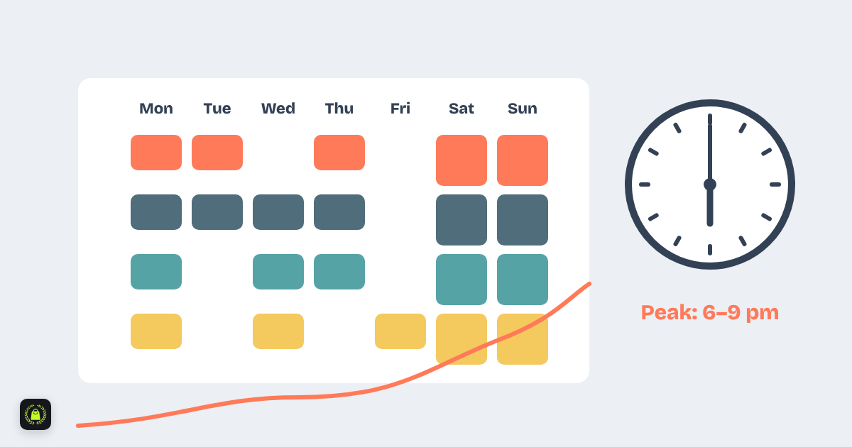 Illustration of a weekly roster grid with coloured shift blocks, a wall clock and a footfall line rising towards the evening peak
