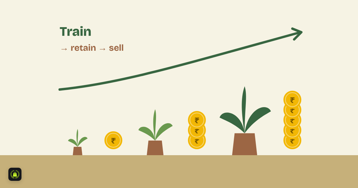 Illustration of a small seedling, a bigger plant and a full plant growing beside rising stacks of rupee coins, with the words train, retain, sell