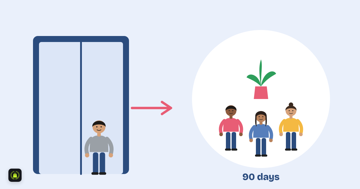 Illustration of a person walking out through a store door, and a small growing team inside a circle with a plant and the words 90 days